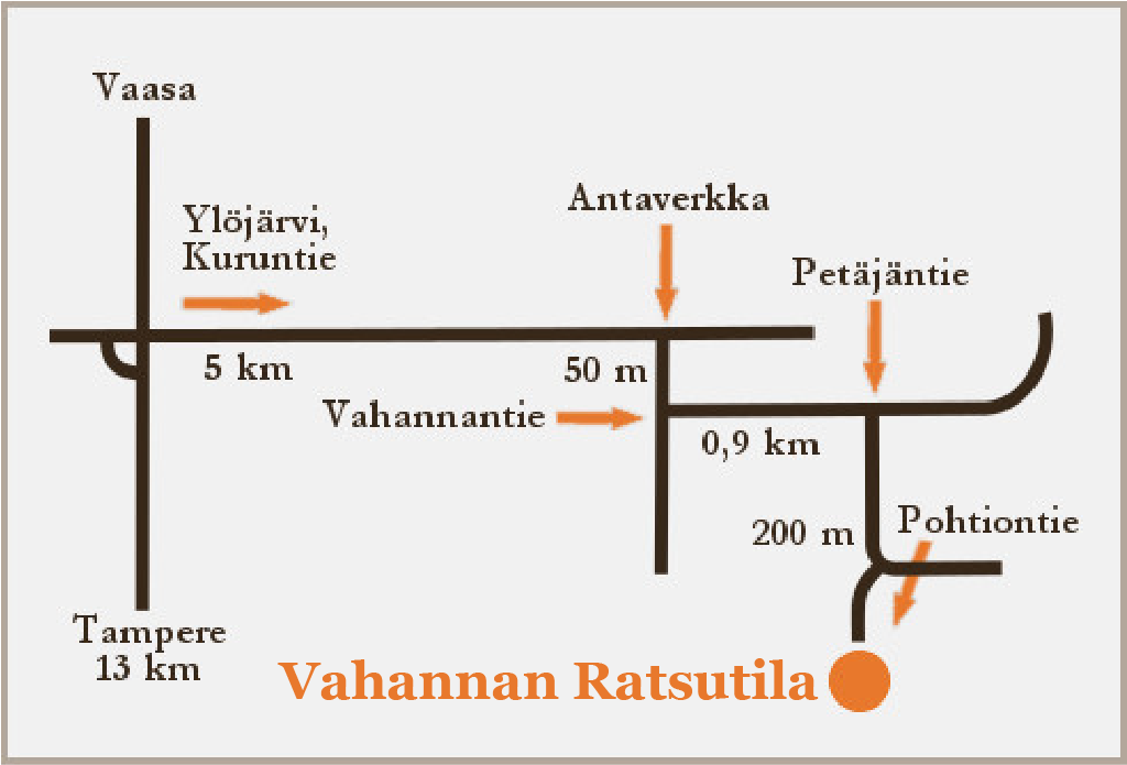 Vahannan Ratsutila ajo-ohje